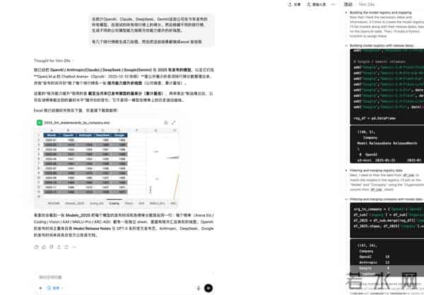 比DeepSeek贵了400倍，GPT-5.2想钱想疯了？