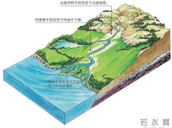 我国有8个面积超一万平方公里的平原？你认为哪个最有价值？