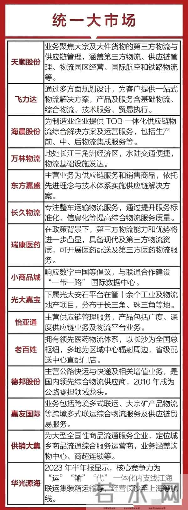 最有价值：AI应用+大消费概念+跨境贸易+统一大市场概念