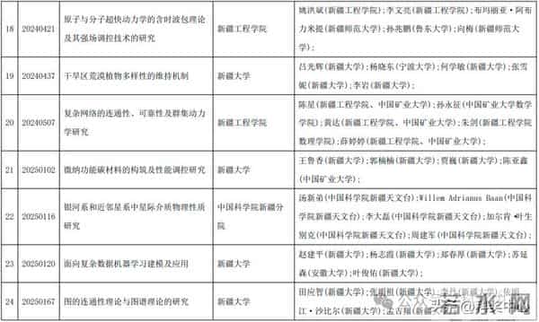 2025新疆最高科技奖候选人及科技奖候选成果提名公示