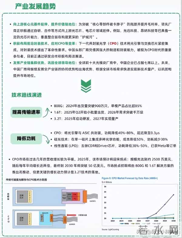 一天吃透一条产业链——光模块