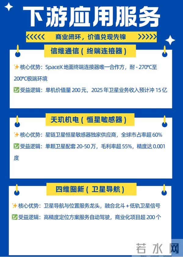 3万颗卫星组网倒计时！商业航天核心标的TOP30