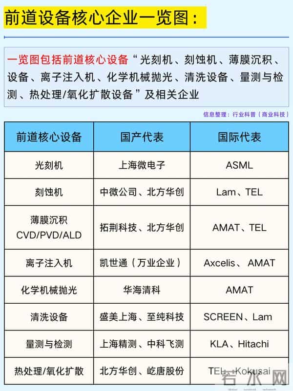 一篇吃透：八大类半导体设备及代表企业！