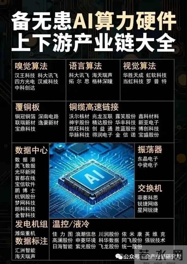 大摩：中国AI算力的供给及需求