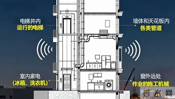 别忍了！低频噪音声音不大危害大！