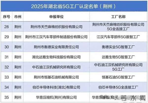全国瞩目！全省领跑！荆州这份“成绩单”到底有多牛？