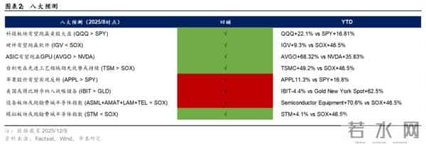 华泰 - 2026半导体设备：关注存储周期、先进逻辑和国产化机会