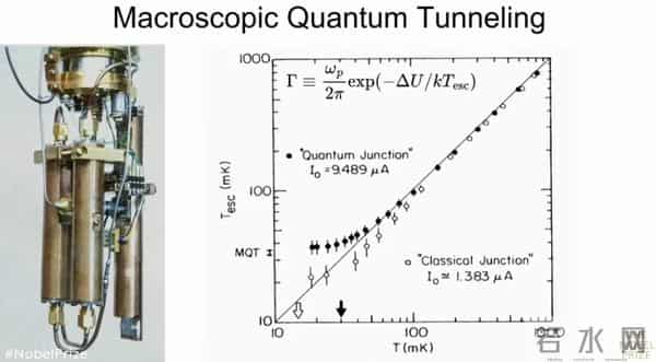 2025年物理诺奖得主Martinis：下一次量子计算的飞跃还有多远？