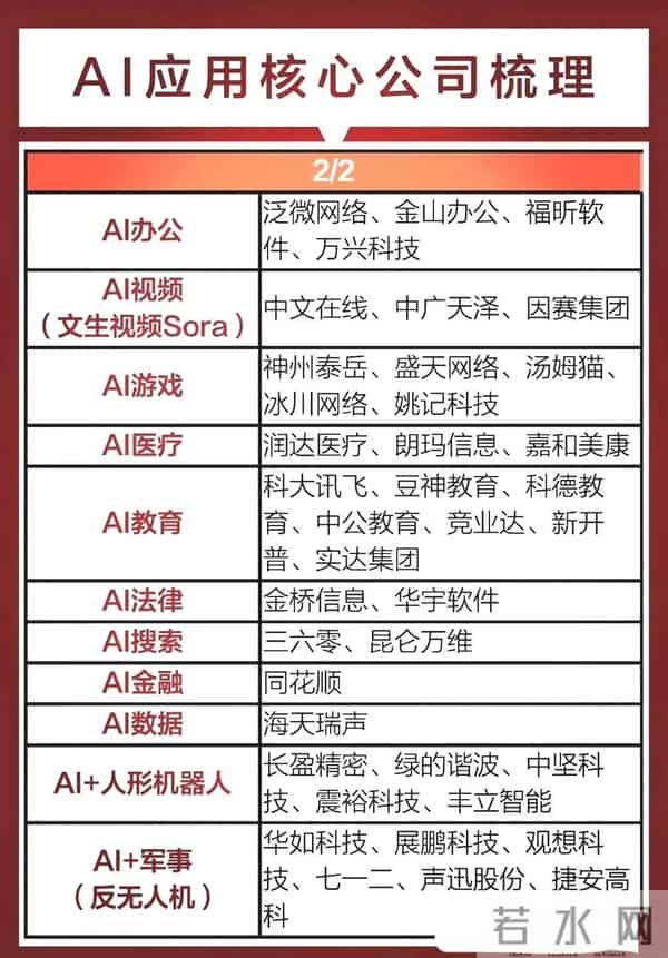 最有价值：AI应用+大消费概念+跨境贸易+统一大市场概念