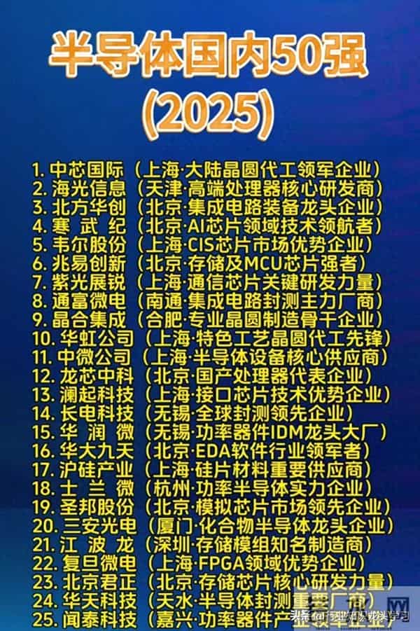 值得珍藏：半导体50强+关键软件+储能+光伏+科技独角兽+固态电池