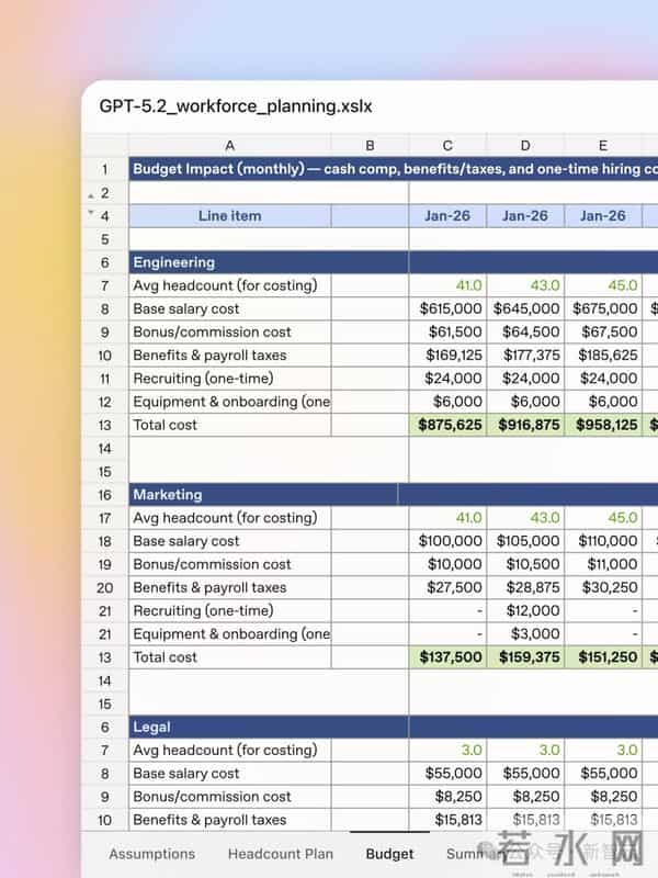 GPT-5.2发布即降智？背后华人被挖出，清北校友核心贡献