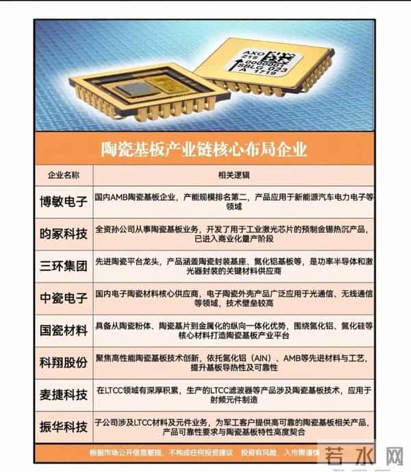 陶瓷基板：AI芯片硬核配套（附个股）