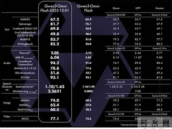 热闻 - 报告显示明年内存大涨中端手机将放弃 12GB 内存；GPT-5.2 正式发布；微软应用商店新增主题专区