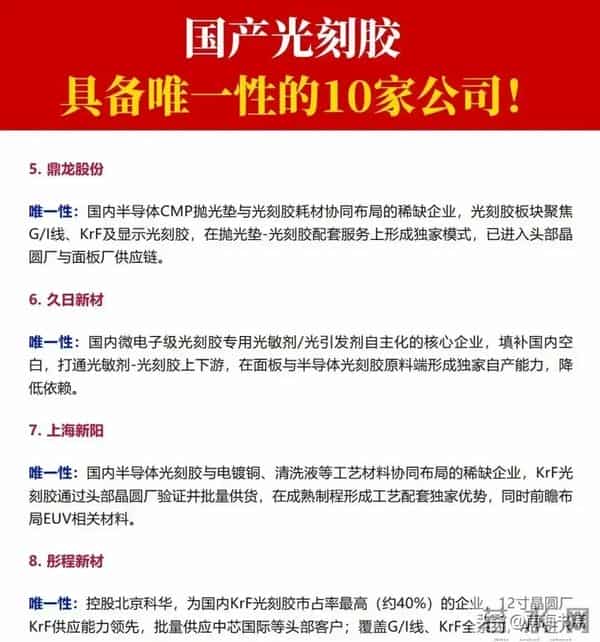 国产光刻胶10家“硬核”公司:一家占市场40%,一家独供28nm产线