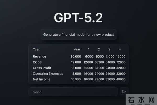 红色警戒解除！GPT-5.2突袭：打工人，你被“优化”了吗？