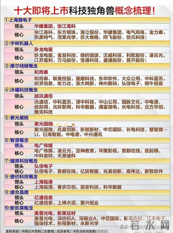 值得珍藏：半导体50强+关键软件+储能+光伏+科技独角兽+固态电池