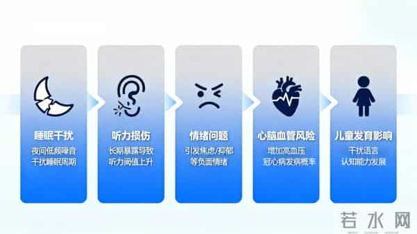 别忍了！低频噪音声音不大危害大！