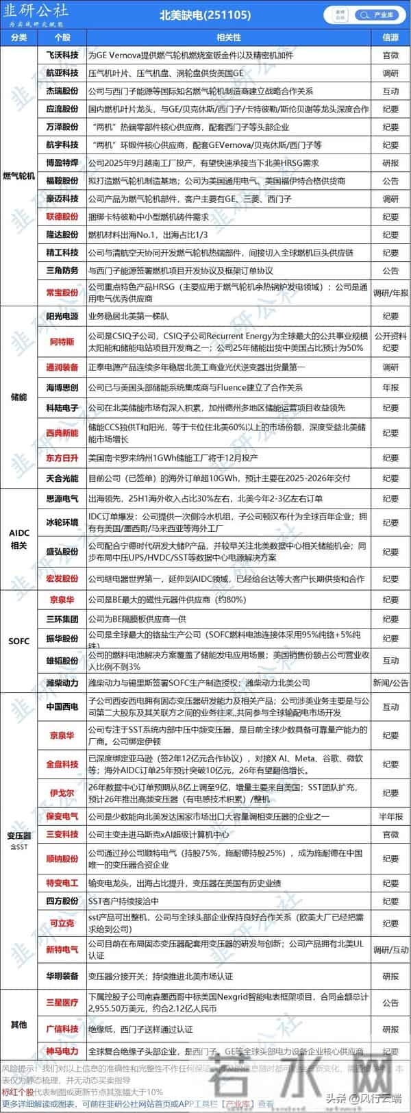 关于英伟达缺电峰会的思考！