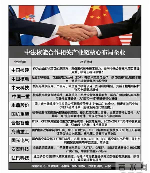 万亿订单启动！国家队猛攻四大硬科技，这些公司已接单到手软