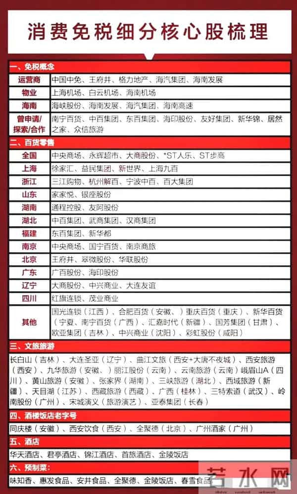 最有价值：AI应用+大消费概念+跨境贸易+统一大市场概念