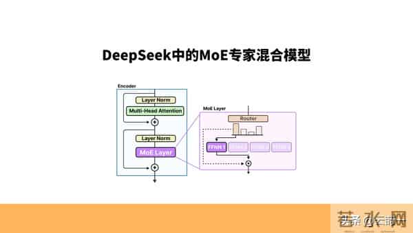梁文锋的DeepSeek让AI界惊艳，40岁的他引领中国科技发展