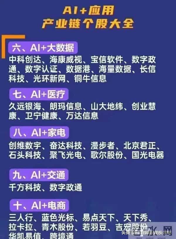 值得珍藏：AI应用+核心高科技+国产半导体+存储芯片+工业母机等