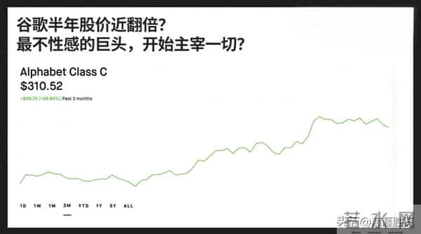 不声不响涨到310！谷歌才是AI圈最狠的“扫地僧”