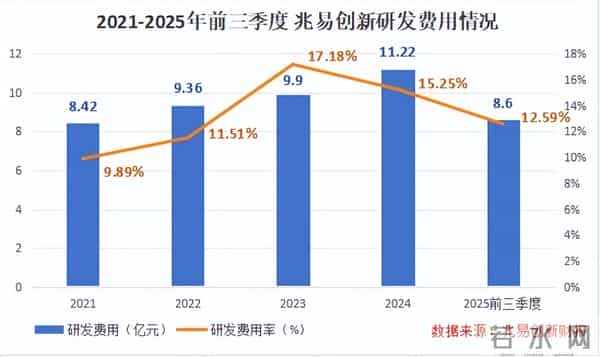 登顶全国第一，1400亿芯片巨头，步步为营！