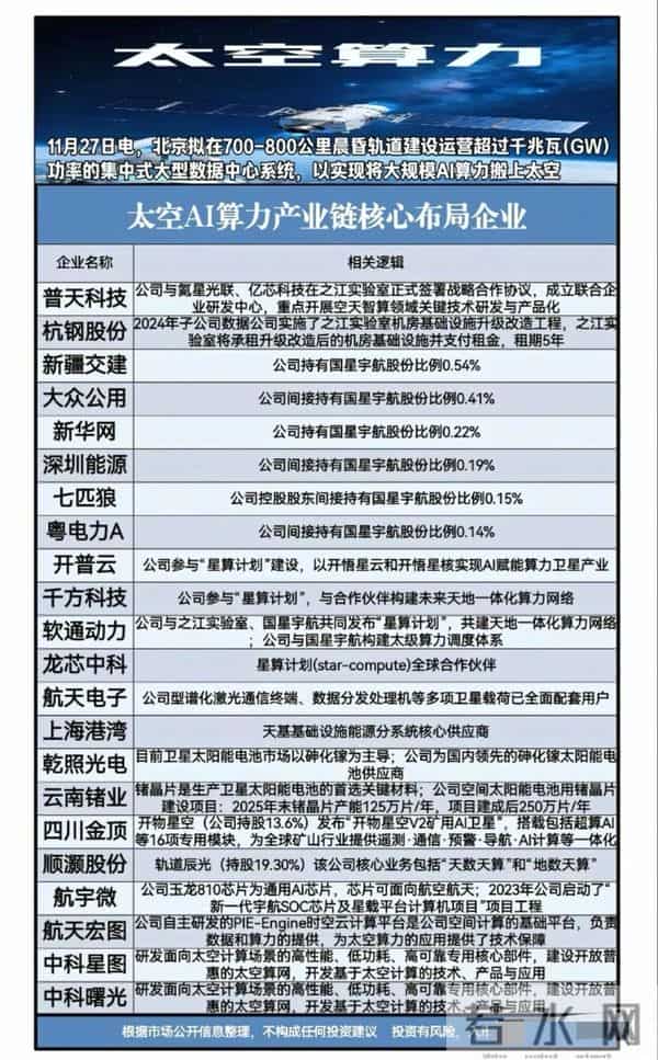 万亿订单启动！国家队猛攻四大硬科技，这些公司已接单到手软