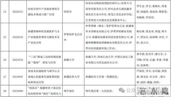 2025新疆最高科技奖候选人及科技奖候选成果提名公示