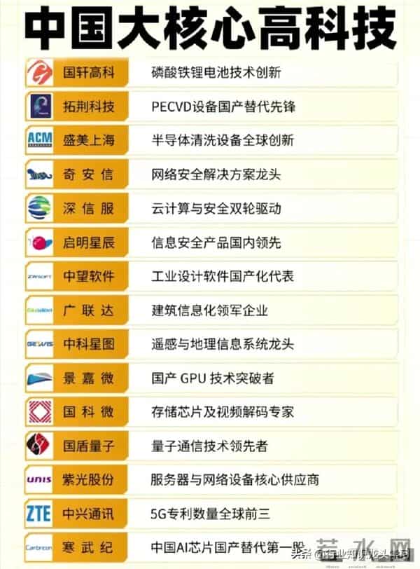 值得珍藏：半导体50强+关键软件+储能+光伏+科技独角兽+固态电池