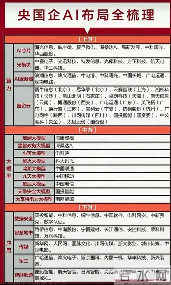 最有价值：AI应用+大消费概念+跨境贸易+统一大市场概念