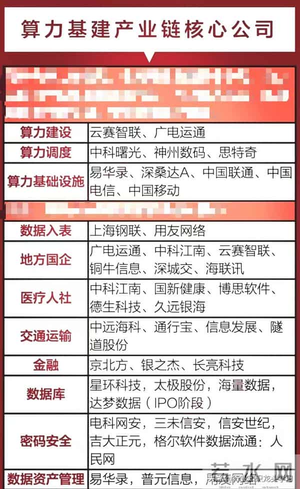 值得珍藏：半导体50强+关键软件+储能+光伏+科技独角兽+固态电池