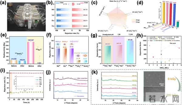 兰州大学团队取得氢同位素及锕系废料分离突破性成果并推动核能迈向可持续发展