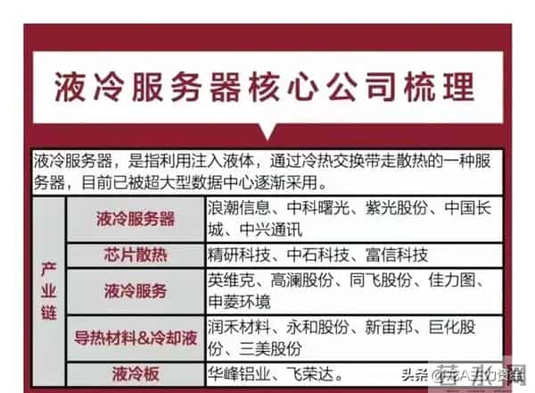 热门科技赛道龙头+华为+液冷服务器+算力三大主线+卫星互联网等