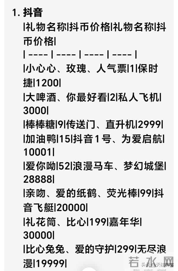 做虚拟的榜一大哥，给女主播打赏值得吗？