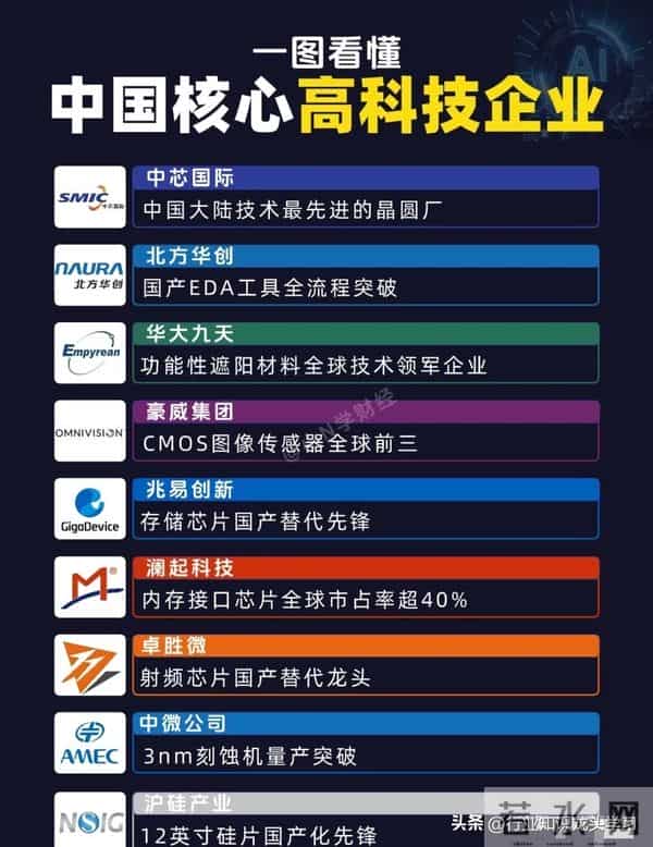 值得珍藏：AI应用+核心高科技+国产半导体+存储芯片+工业母机等