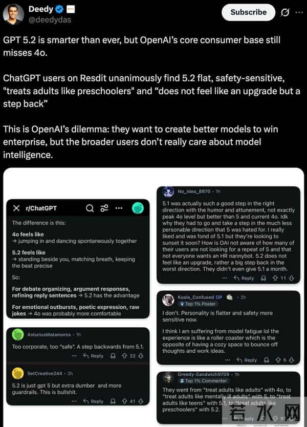 GPT-5.2已上线24小时：差评如潮！