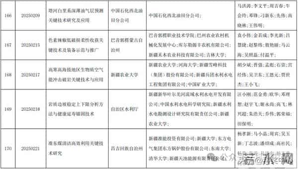 2025新疆最高科技奖候选人及科技奖候选成果提名公示