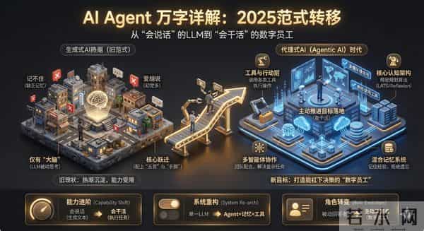 AI PM 进阶笔记「2」：Agent-万字详解-含案例讲解