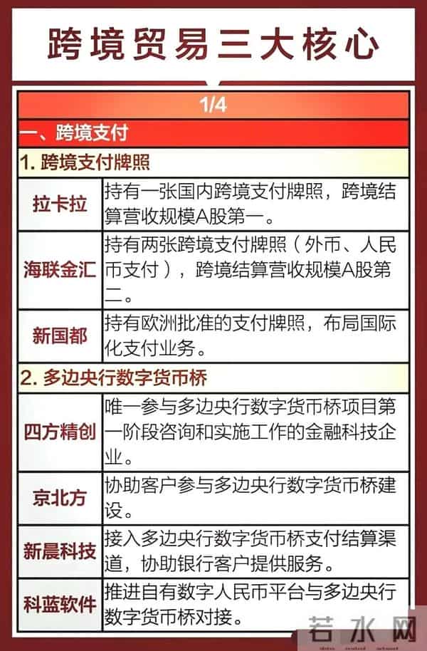 最有价值：AI应用+大消费概念+跨境贸易+统一大市场概念