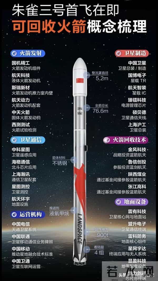 行业盘点★商业航天可重复使用火箭（发动机研发制造）行业投资