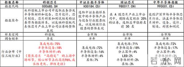 全球“存储荒”愈演愈烈，内存芯片Q4或涨价35%！拓荆科技暴涨超8%，科创芯片50ETF(588750)放量涨超2%，2026年芯片产业怎么看？