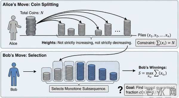陶哲轩震撼！数学家1975年埋下的「坑」，被AI和全球网友用48小时填平了