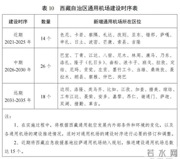 西藏又一座新机场要来了！