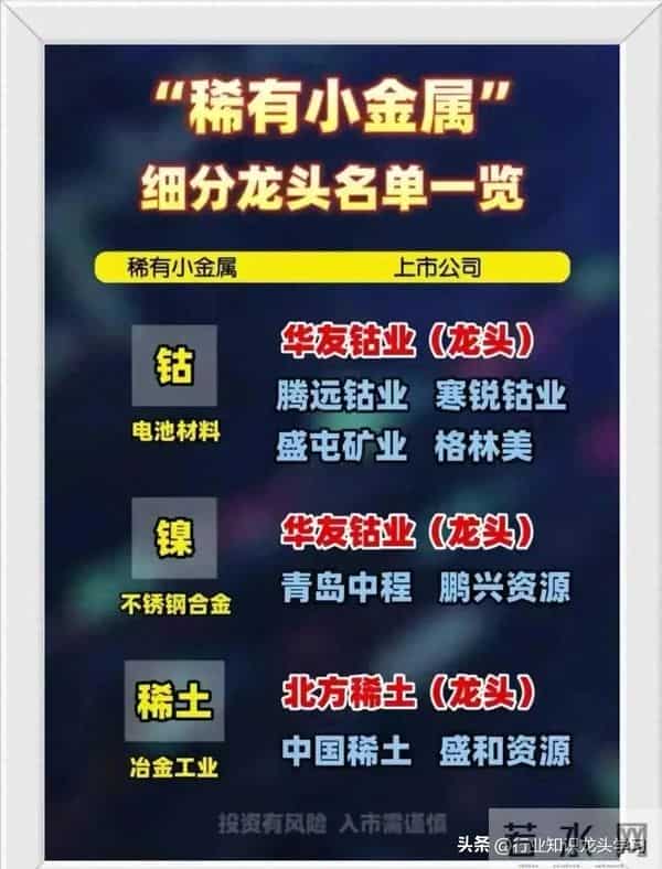 值得珍藏:华为+科技龙头+机器人+稀有小金属+固态电池+核聚变等