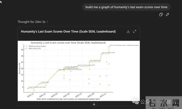 GPT-5.2发布即降智？背后华人被挖出，清北校友核心贡献