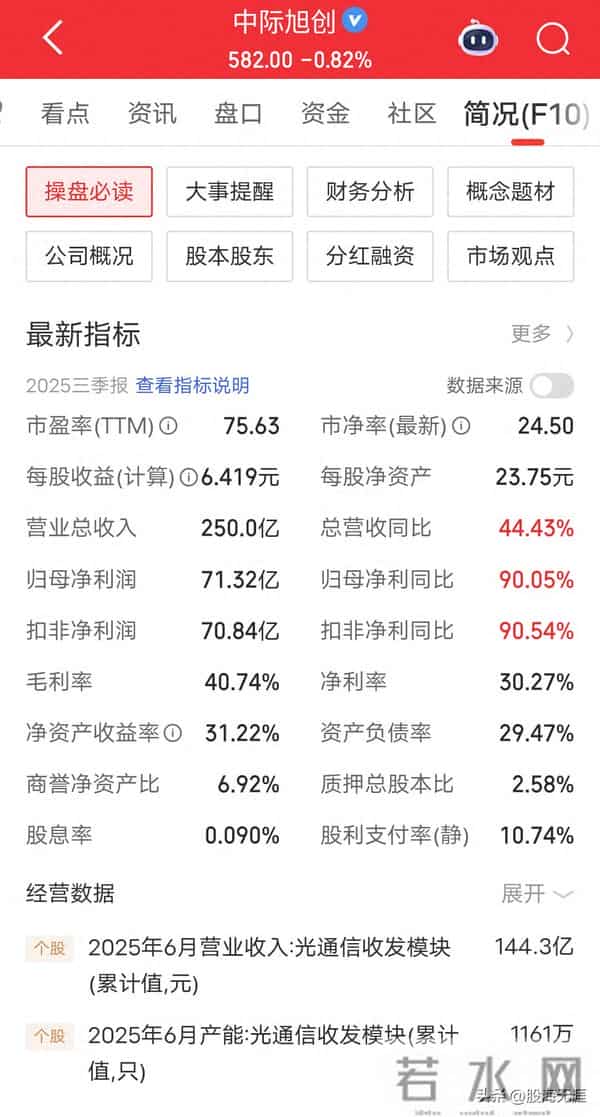 AI算力爆火带飞CPO！7家国产龙头订单排到2026，业绩翻倍藏不住了