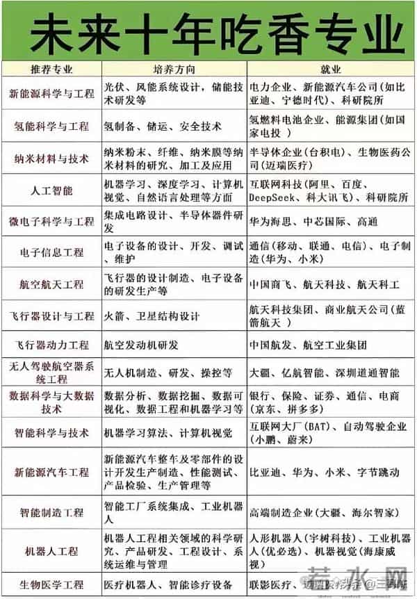 “十五五规划”让你必须抢占的未来黄金赛道---“新工科”