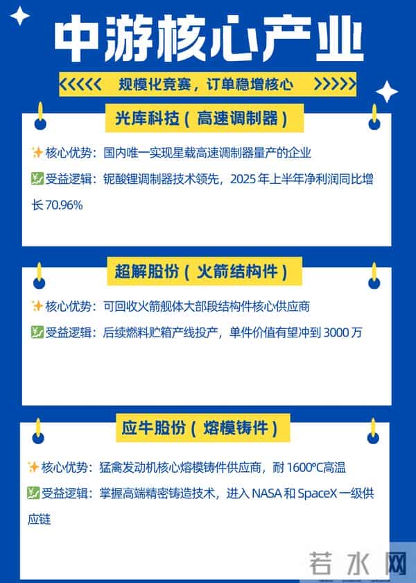 3万颗卫星组网倒计时！商业航天核心标的TOP30